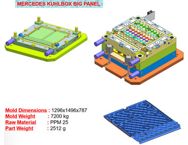 Mercedes Kühlbox Bus 2